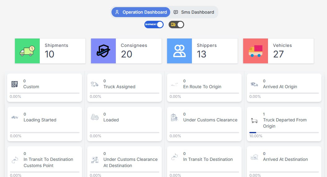 Transport Management System (TMS)